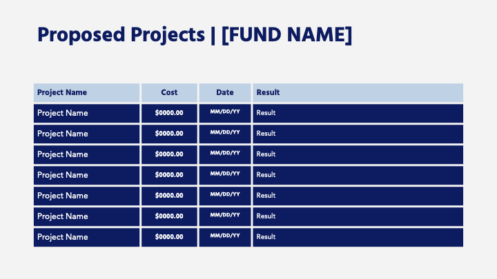 Proposed projects table including project name, cost, date, and result columns